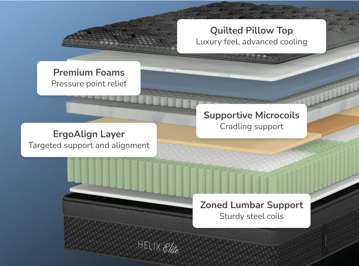 Midnight Elite Medium Mattress by Helix