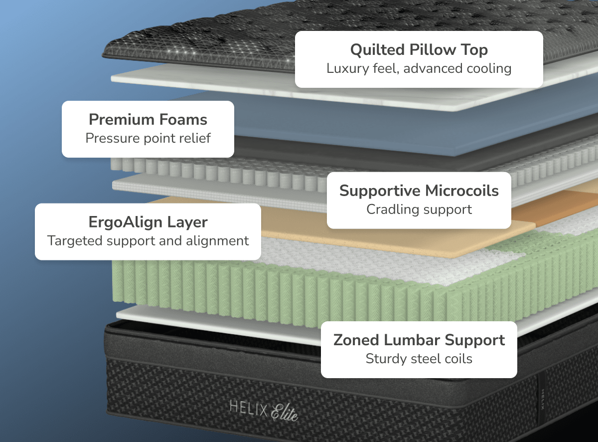 Moonlight Elite Plush Mattress by Helix