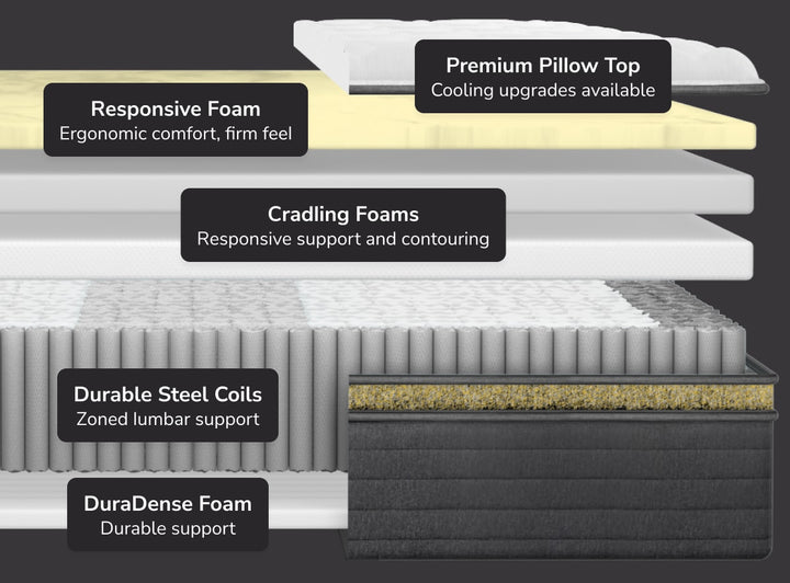 Features Helix Dawn Luxe Mattress