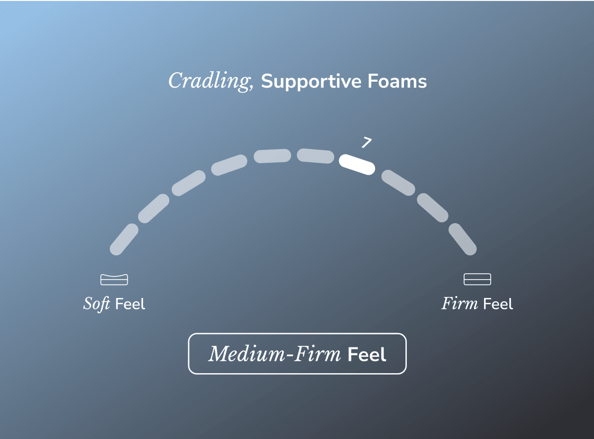 Helix Plus Luxe Mattress by Helix