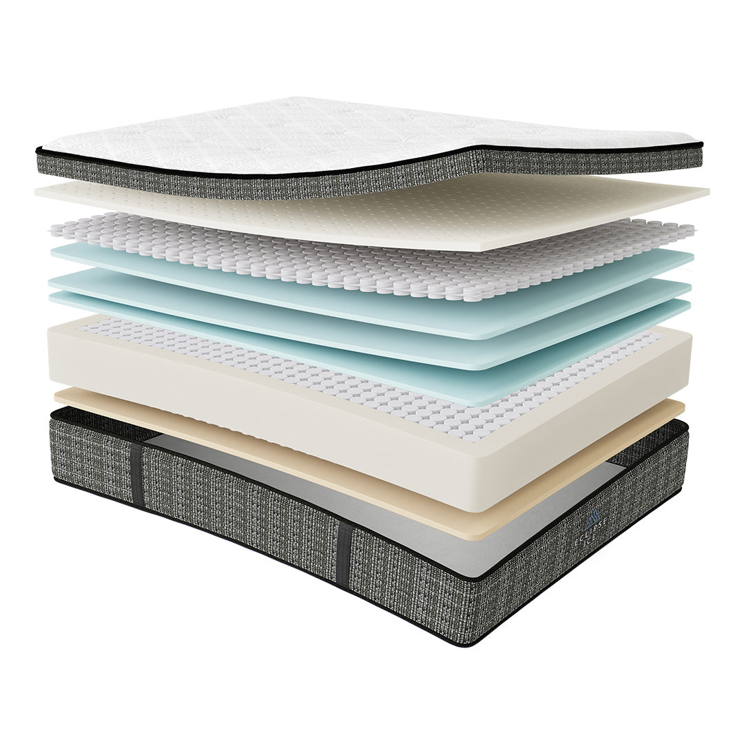 Factory Direct Mattress LN Series Pillow Top Mattress construction layers