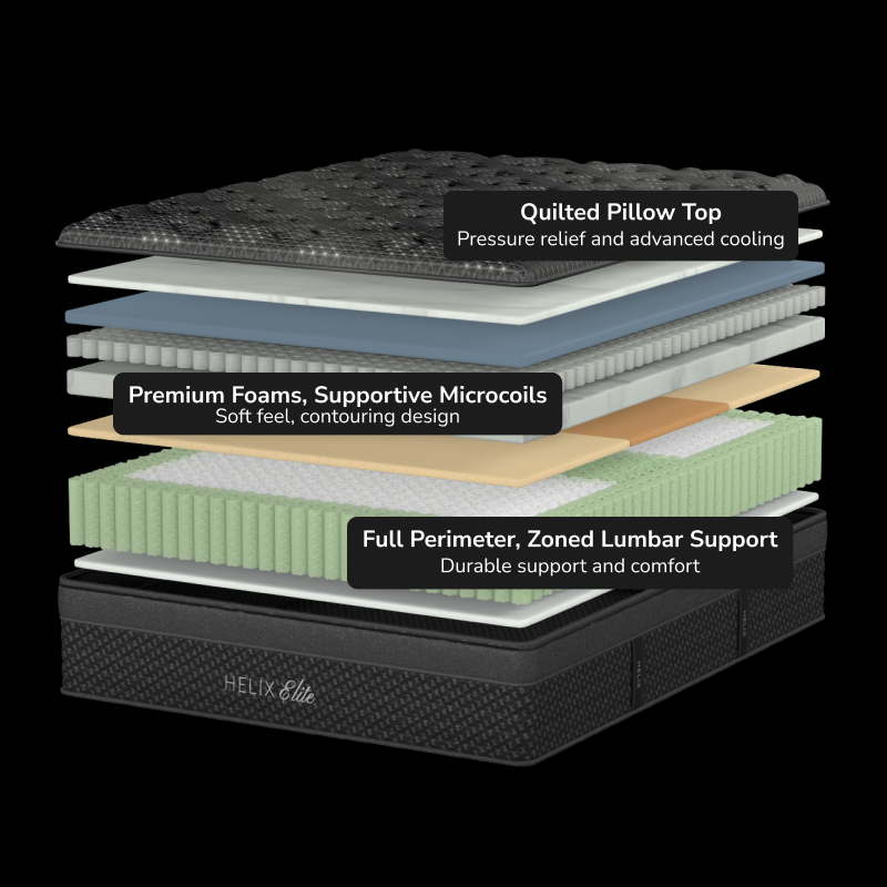 Sunset Elite Plush Mattress by Helix