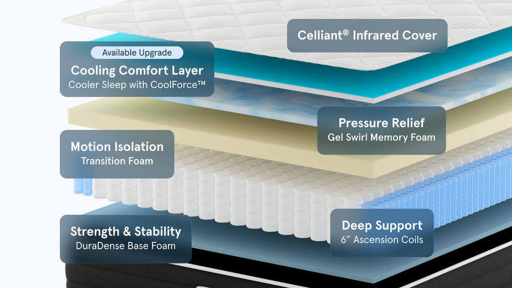 Original Hybrid mattress layers