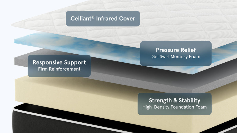 Bear Original mattress layers