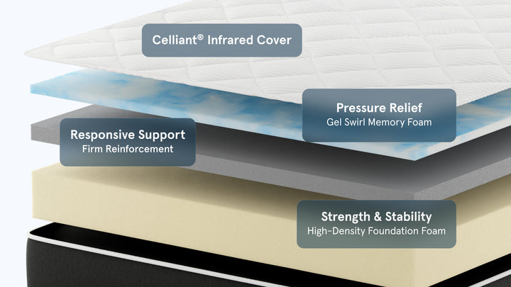 Bear Original mattress layers