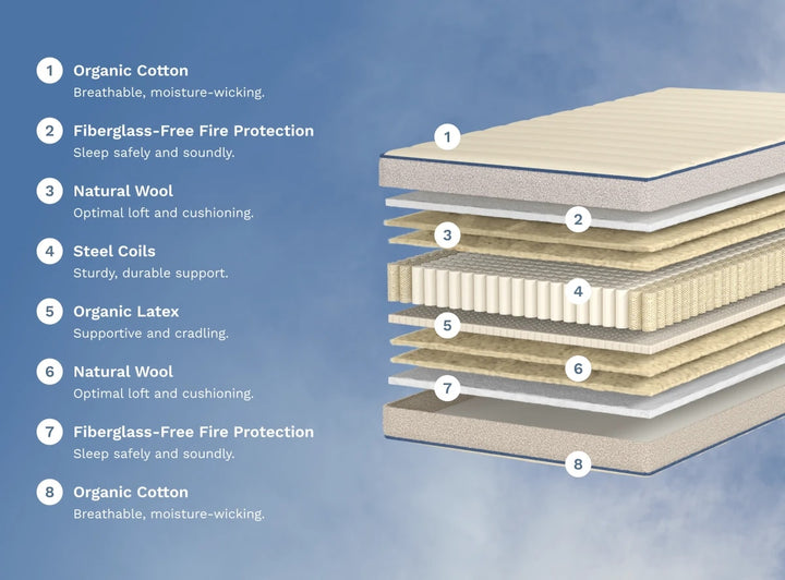Birch Kids Natural mattress layers