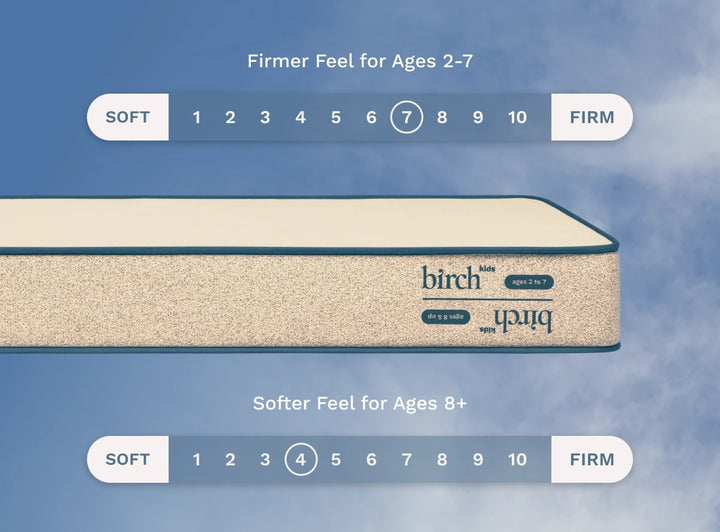 Birch Kids Natural two-sided design