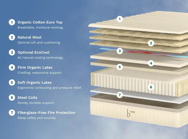 Birch Luxe Natural mattress layers