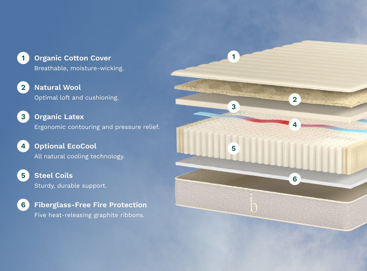 Birch Natural mattress layers