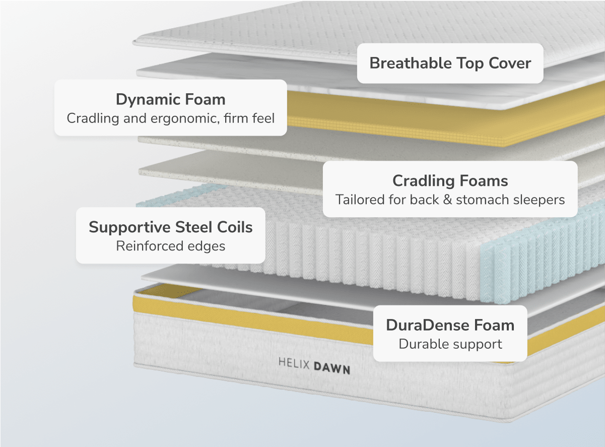 Dawn Core Firm Mattress by Helix
