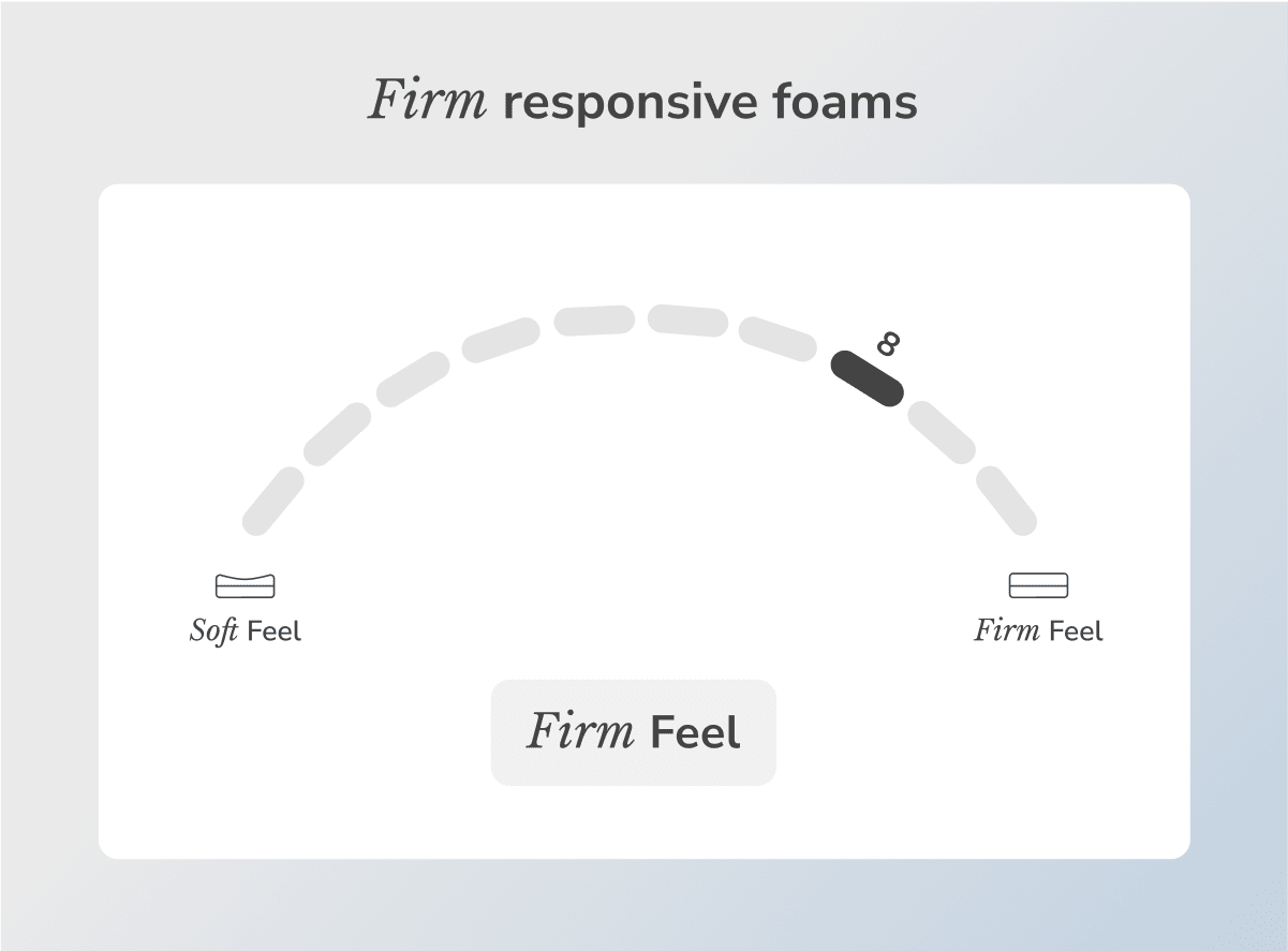 Dawn Core Firm Mattress by Helix