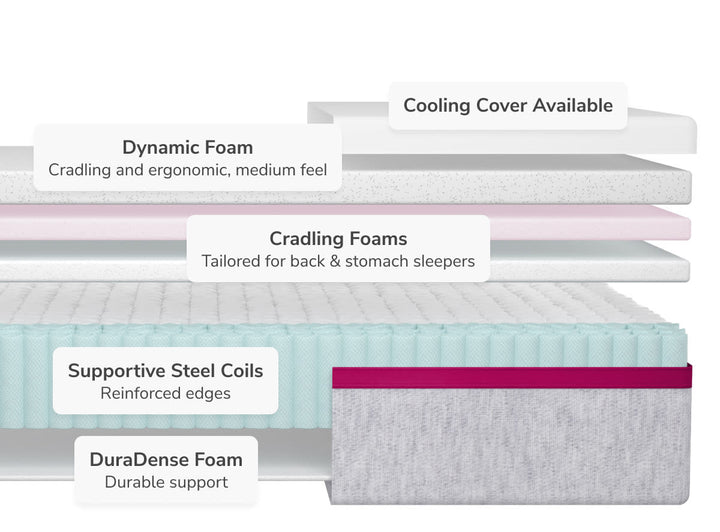 Dusk Mattress by Helix