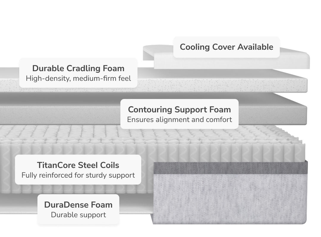 Helix Plus Mattress by Helix