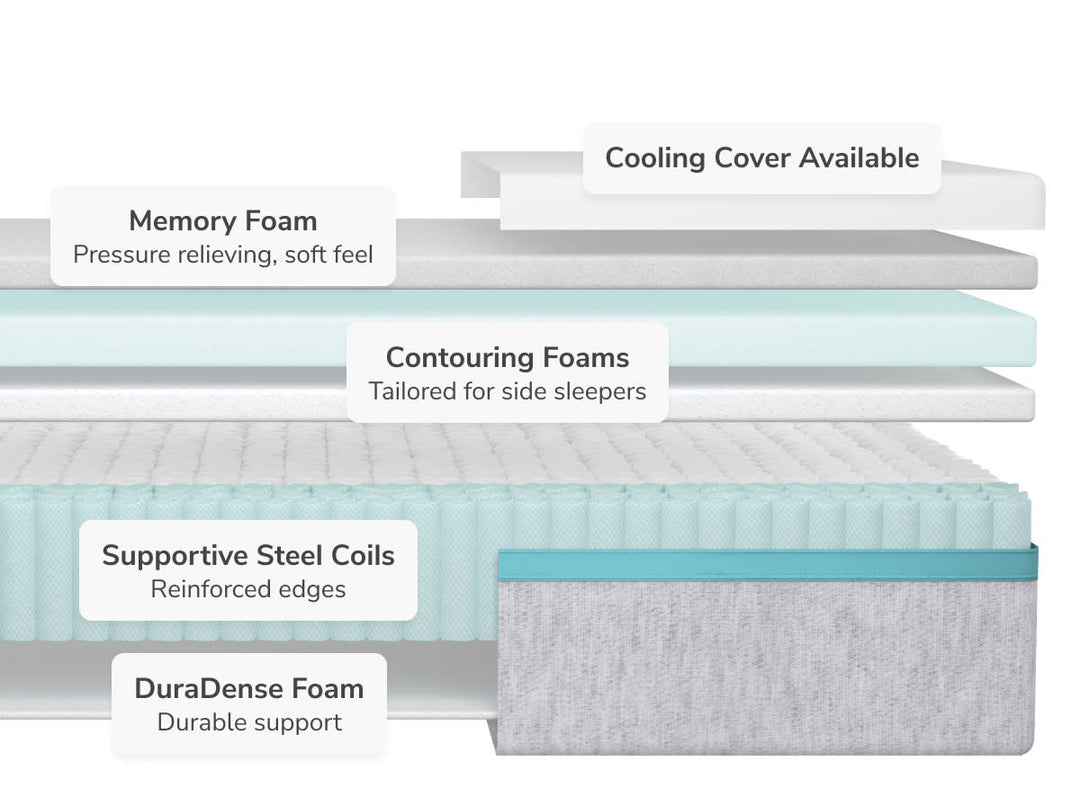 Sunset Mattress by Helix