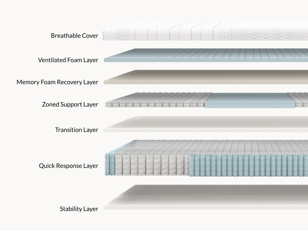 Legend Hybrid Mattress by Leesa