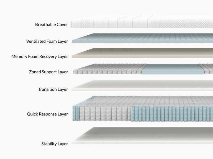 Legend Hybrid Mattress by Leesa