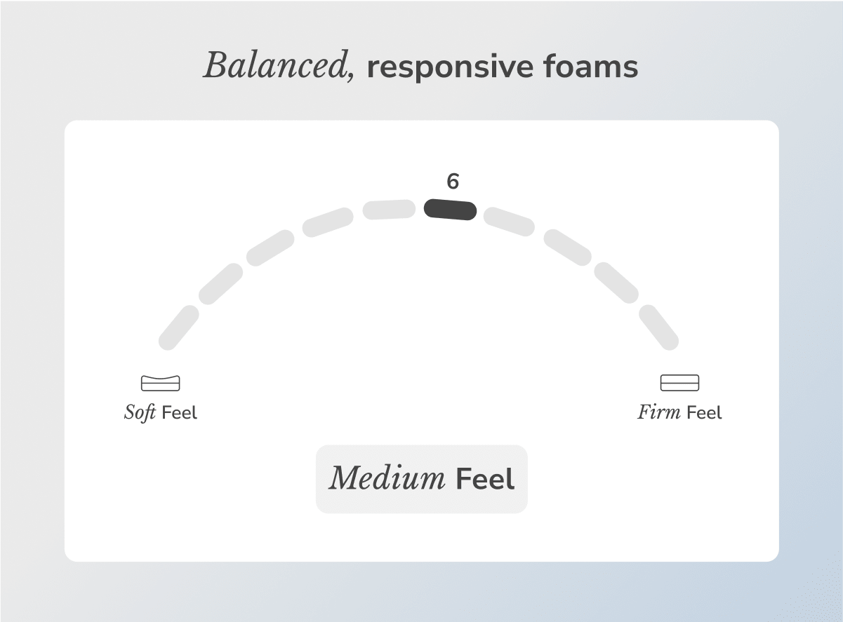 Midnight Core Medium Mattress by Helix