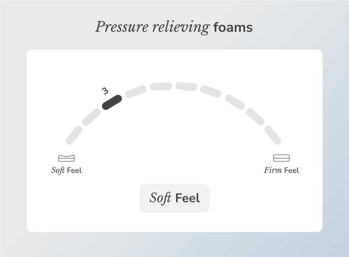 Moonlight Core Plush Mattress by Helix