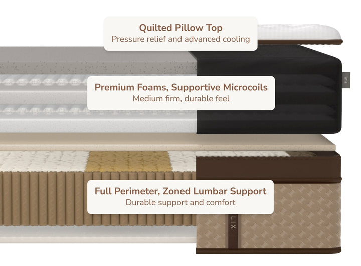 Plus Elite Mattress by Helix