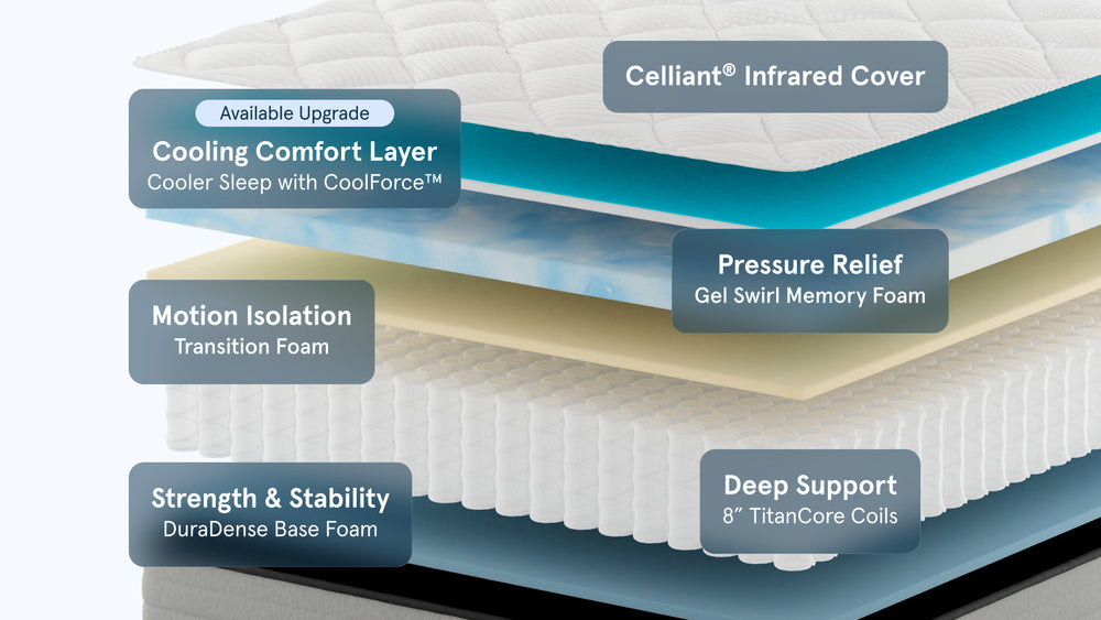 Pro Hybrid mattress layers