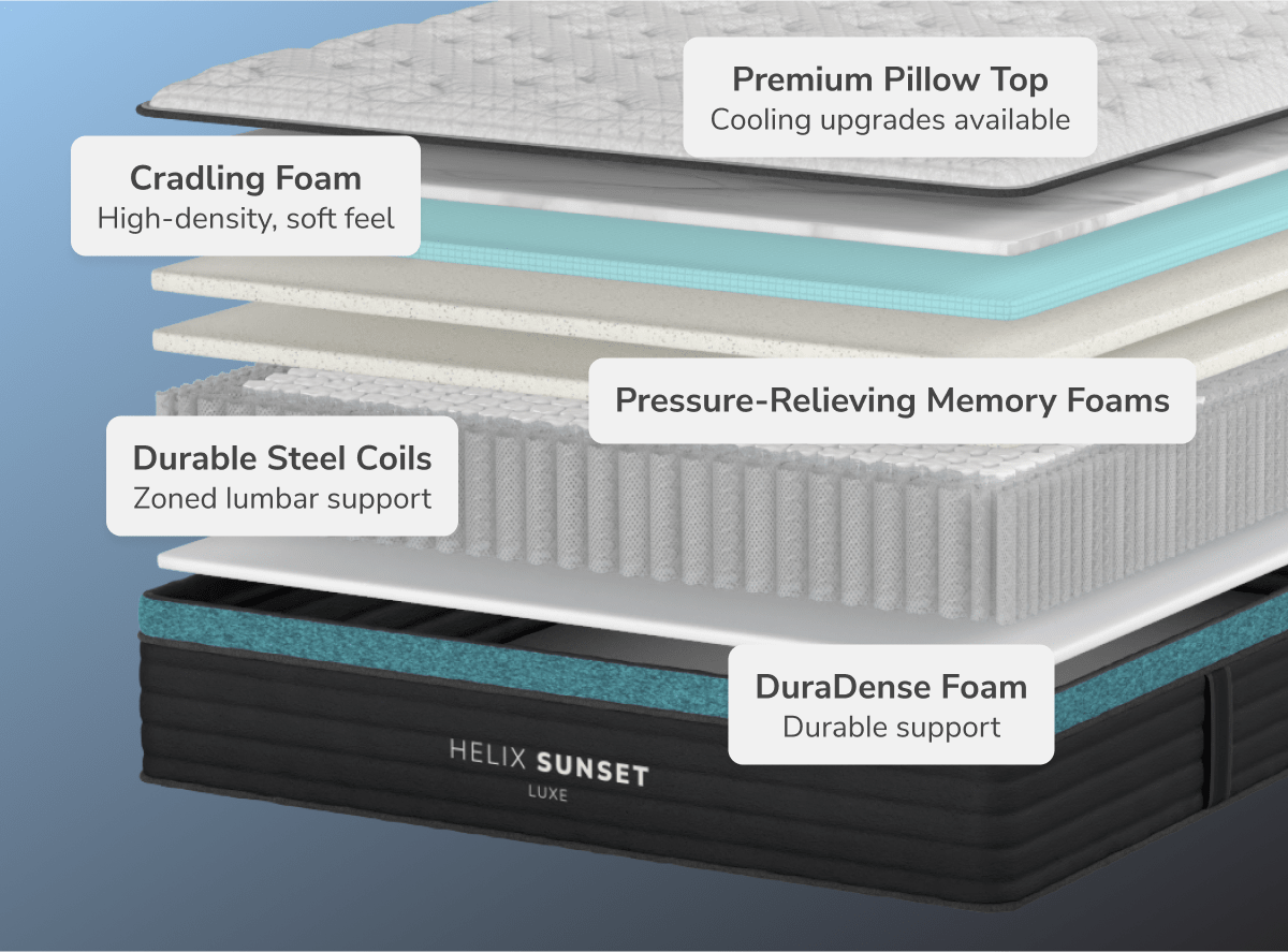 Sunset Luxe Plush Mattress by Helix
