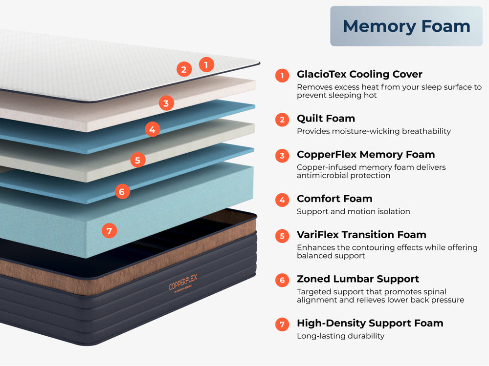 Brooklyn Bedding CopperFlex Pro Foam — product image 2
