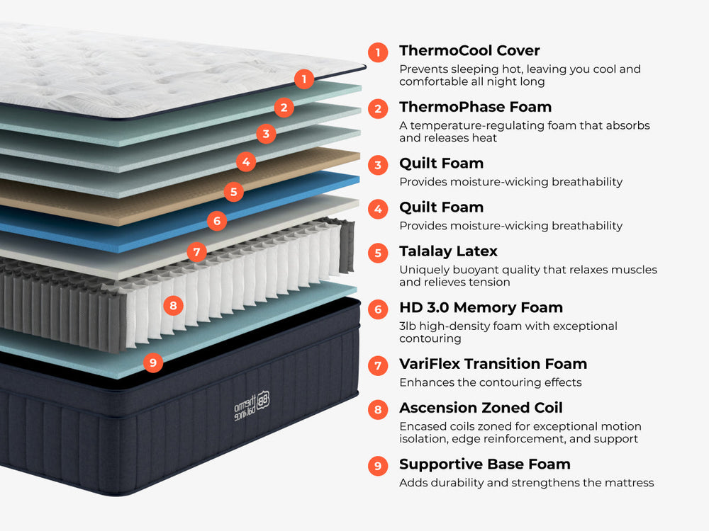 Brooklyn Bedding ThermoBalance LX Hybrid — product image 2
