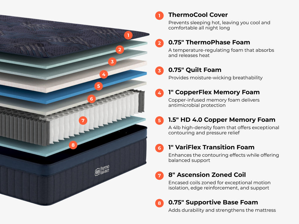 Brooklyn Bedding ThermoBalance Hybrid — product image 2