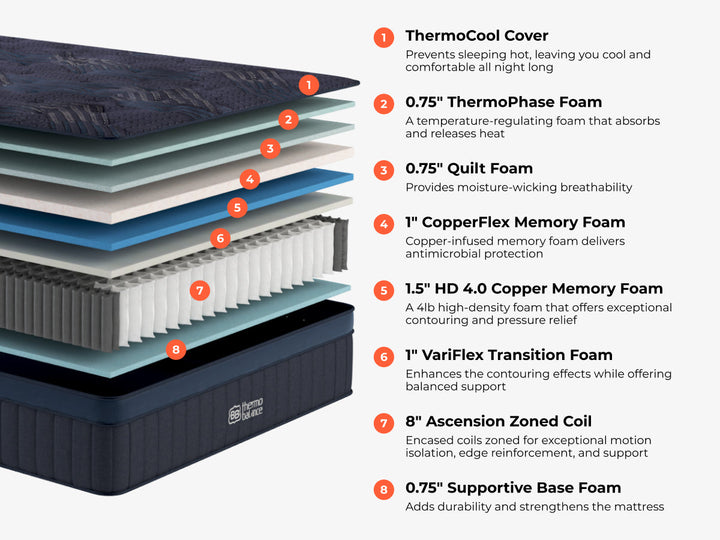 Brooklyn Bedding ThermoBalance Hybrid — product image 2