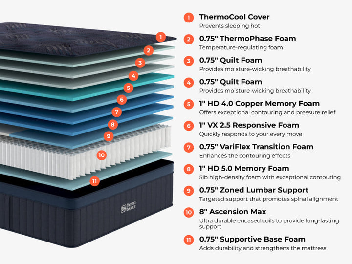 Brooklyn Bedding ThermoBalance Elite Hybrid — product image 3