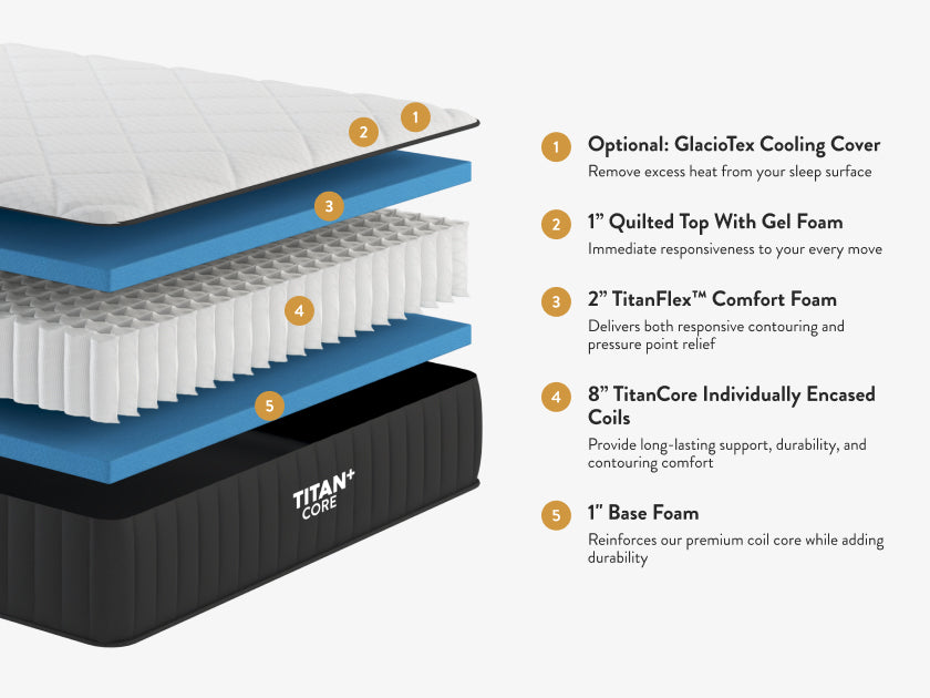Titan Plus Core with Cooling product image