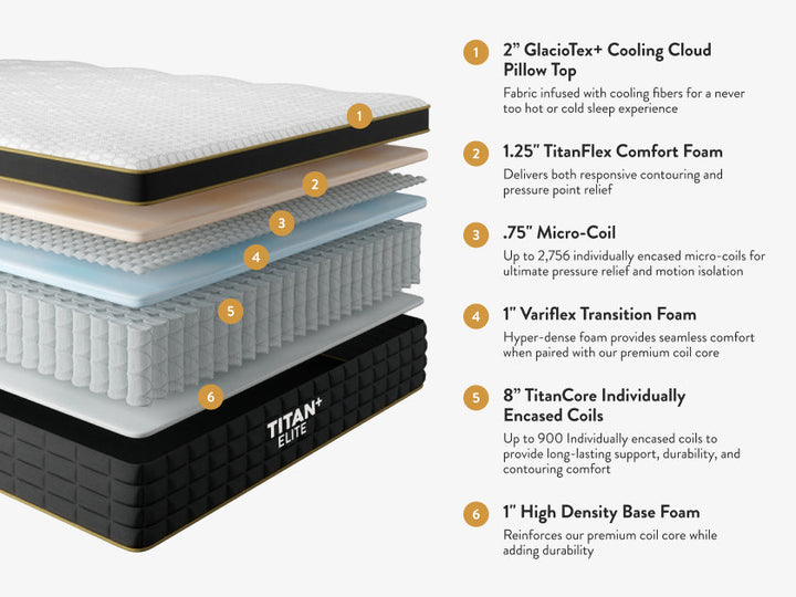 Titan Plus Elite product image