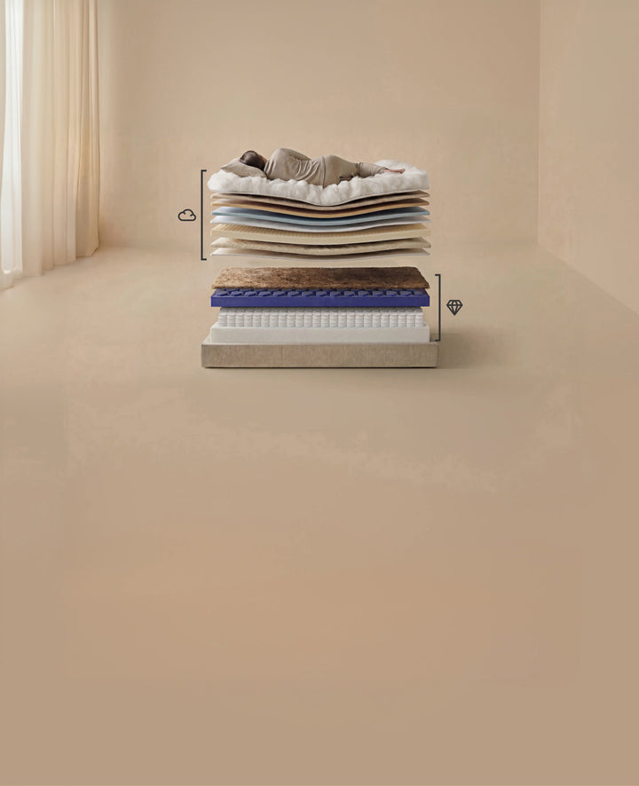 Puffy Legacy mattress layers