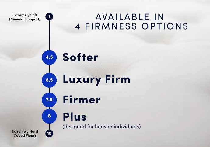 WinkBed available in four firmness options